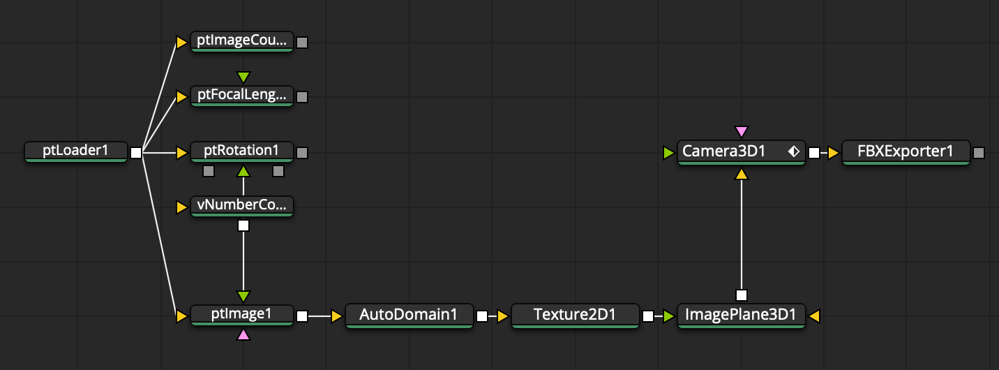 Kartaverse | PT Data Nodes